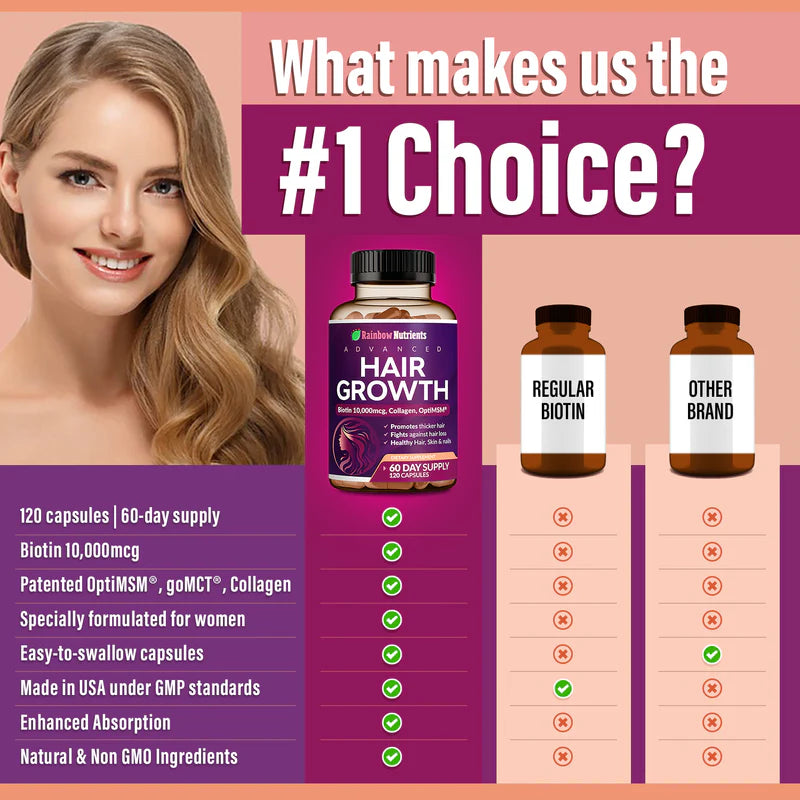 🌸 Women's Hair, Skin & Nail Growth Vitamins: Nutrición Total para Verte y Sentirte Increíble