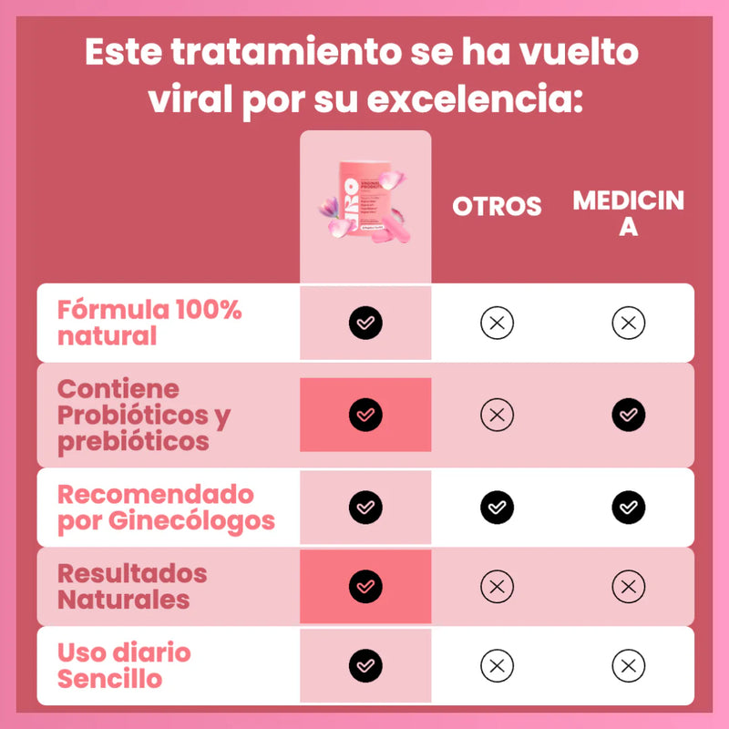 🌸 URO Probióticos Vaginales - ¡Recupera tu Bienestar y Confianza! 🌸